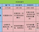 抖音删视频会影响权重吗