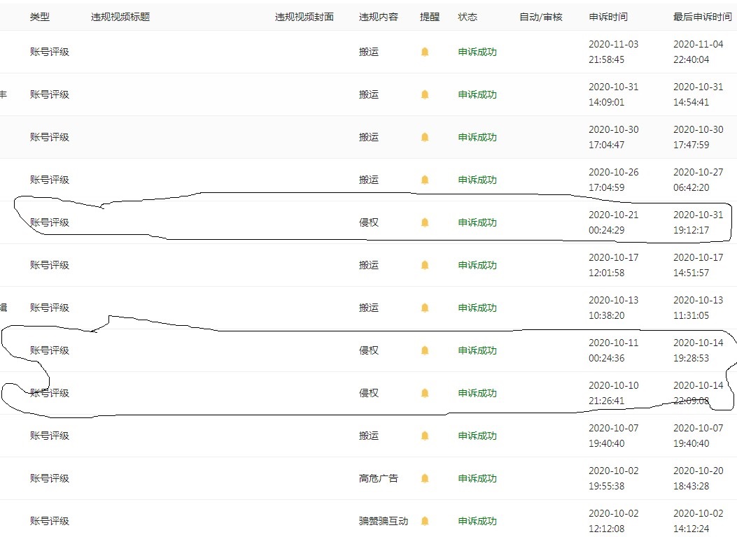 抖音账号限流了，系统通知侵权，抖音侵权评级如何解除，抖音被通知侵权是怎么回事？ 抖音热点 抖音申诉  第2张